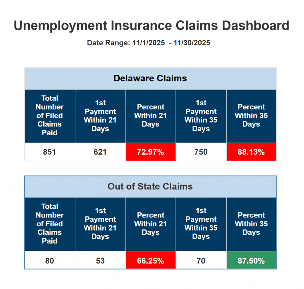 Unemployment Insurance Claims Dashboard