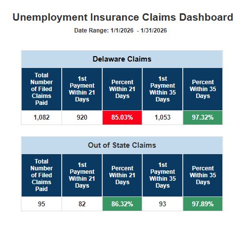 Unemployment Insurance Claims Dashboard