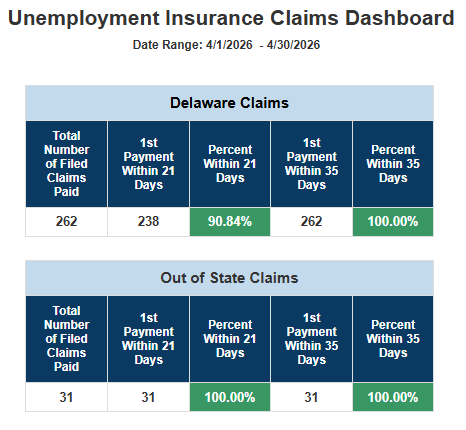 unemployment insurance claims dashboard. showing the range of 4/1 to 4/30