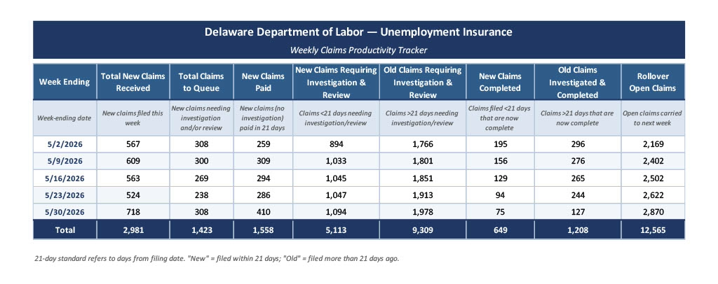 Unemployment Insurance Claims Weekly Dashboard