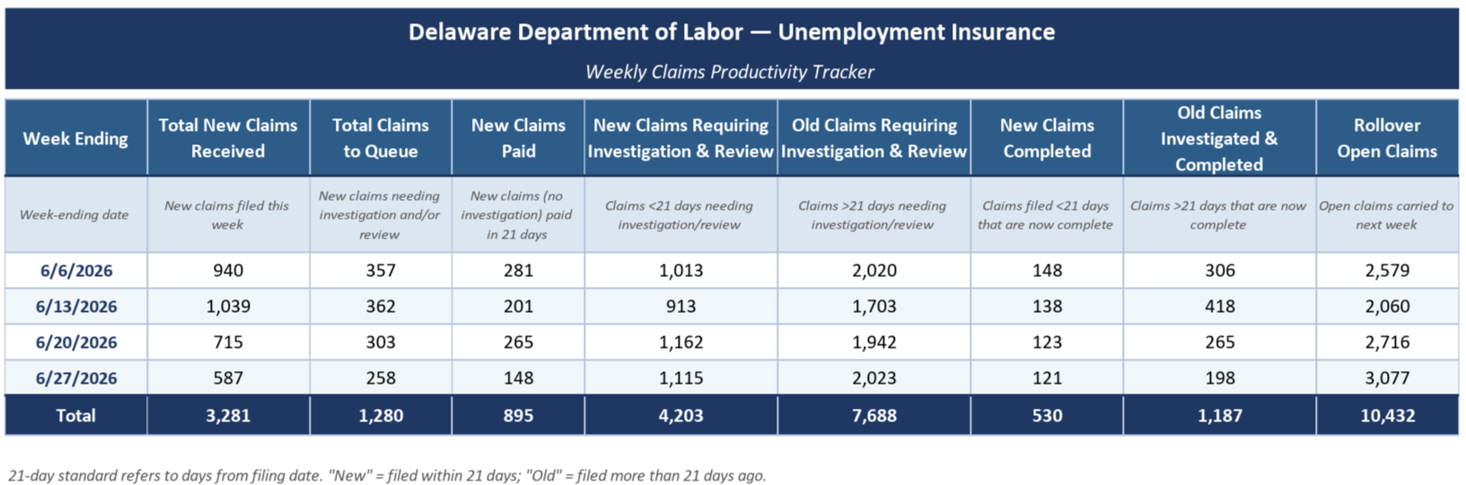 Unemployment Insurance Claims Dashboard