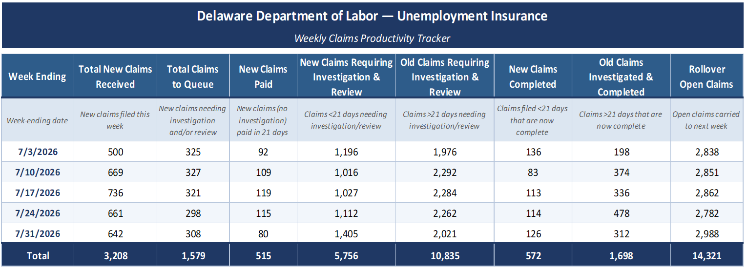 Unemployment Insurance Claims Dashboard